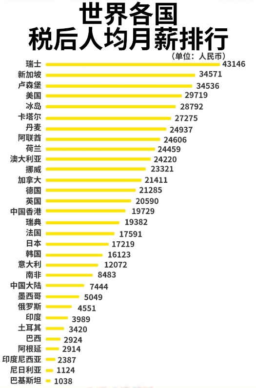 出國勞務去哪個國家好
